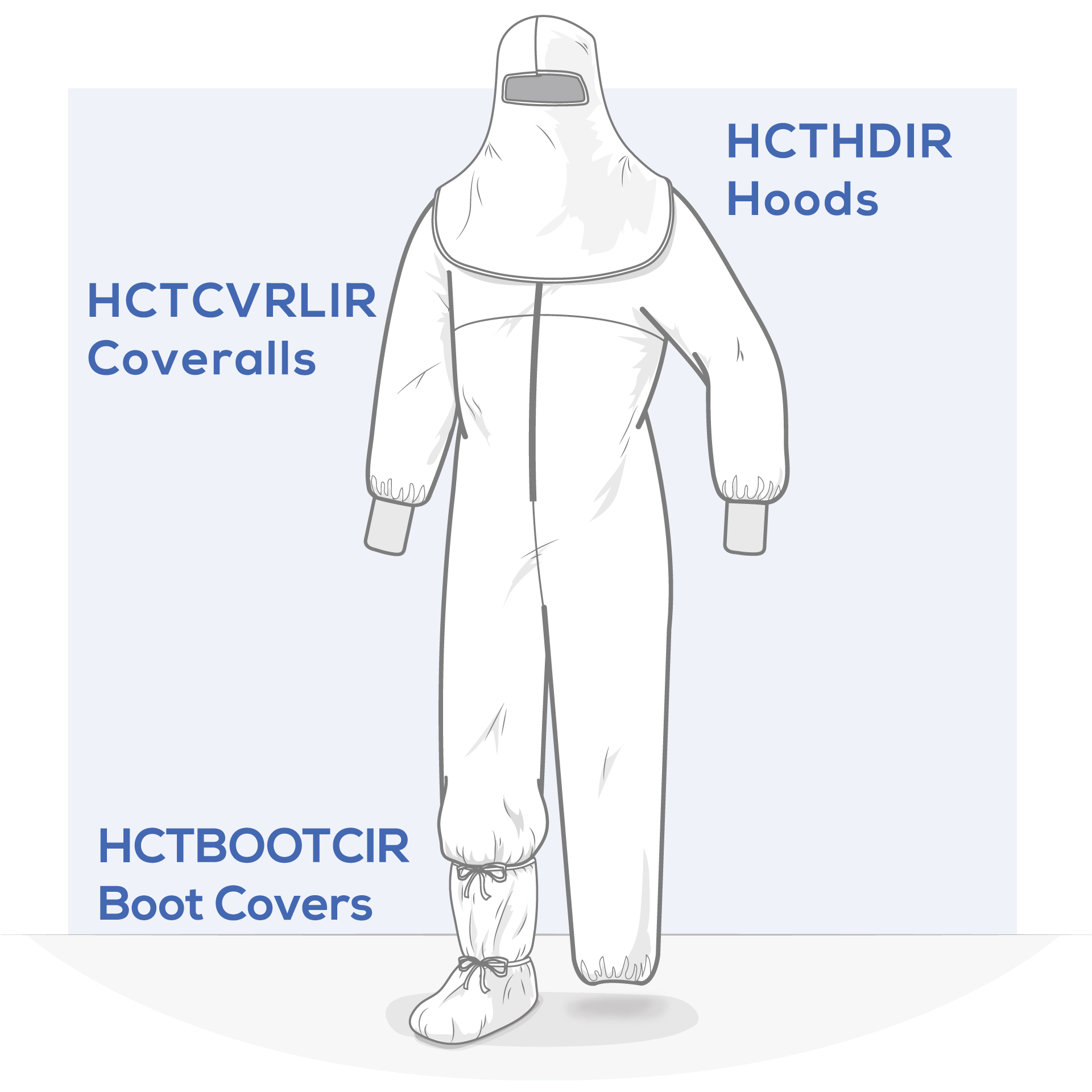  - Personal Protective Equipment (PPE)